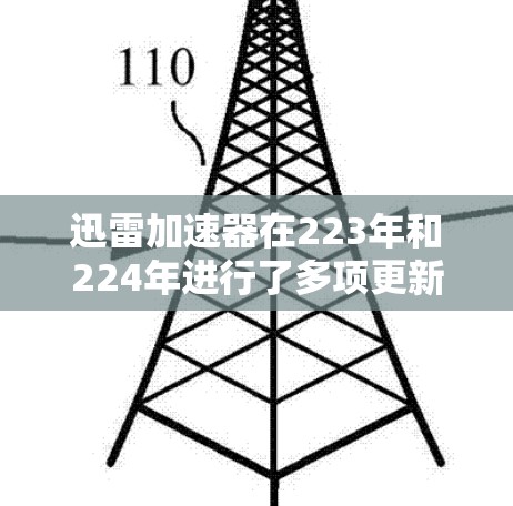 迅雷加速器在223年和224年进行了多项更新，特别是在VPN和多设备连接方面。以下是其主要特点