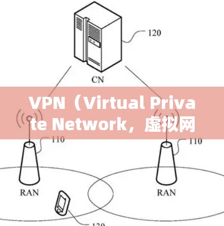 VPN（Virtual Private Network，虚拟网络）是一种加密通信技术，用于将数据从一个设备转移到另一个设备之间进行传输。它通过加密、加密路径和端到端加密来确保数据的安全性