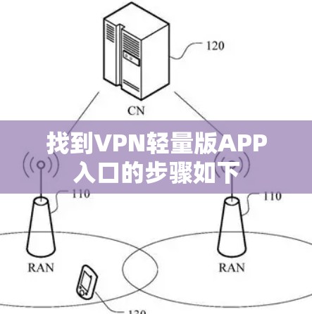找到VPN轻量版APP入口的步骤如下